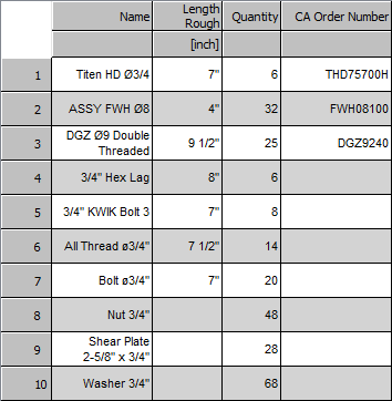 CA list